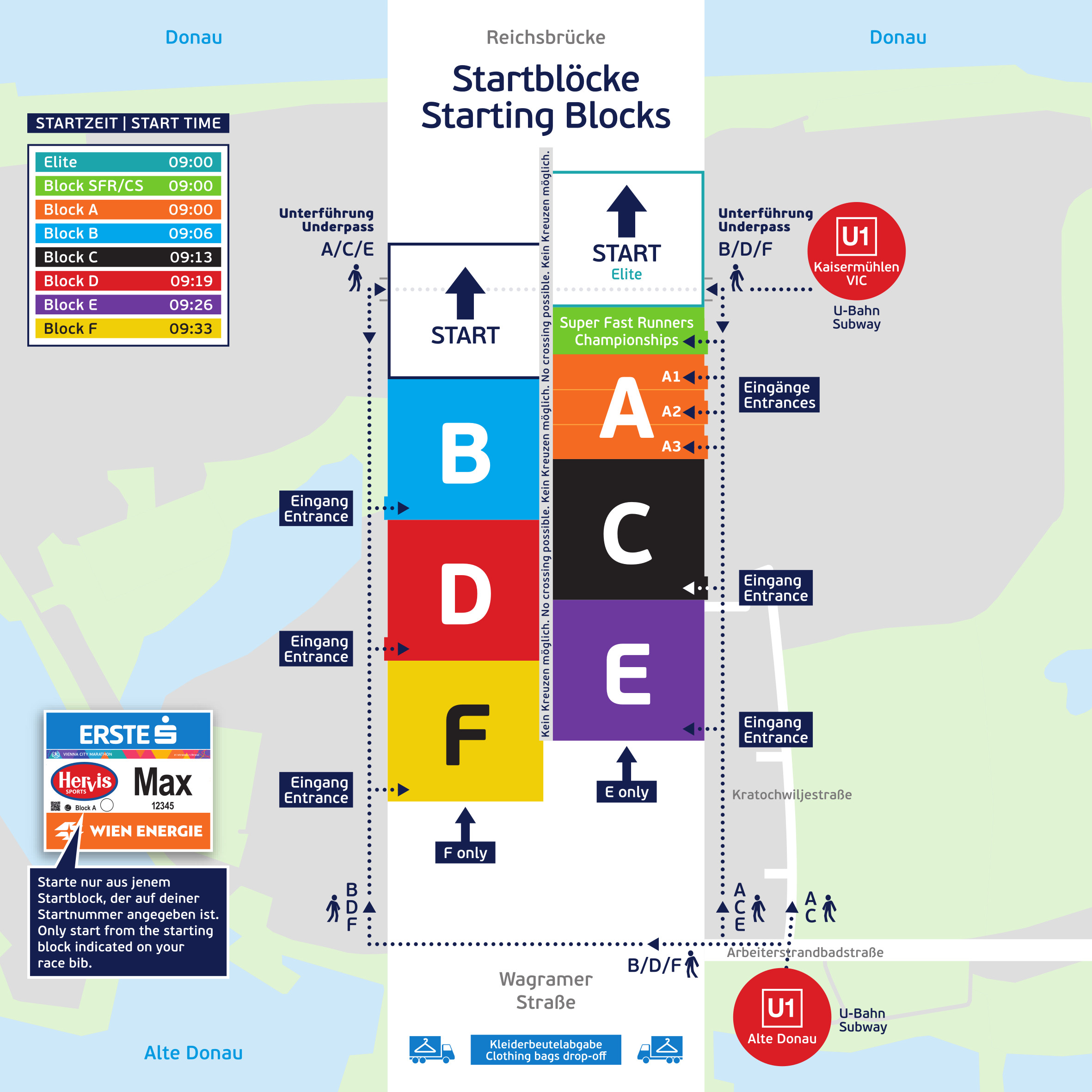 Grafische Darstellung der Startblöcke beim Vienna City Marathon 2026 auf der Reichsbrücke. Farblich markierte Startzonen (A–F) und ein Elite-Startbereich. Eingänge, Unterführungen, U-Bahn-Stationen (U1 Kaisermühlen VIC & Alte Donau) und Kleiderbeutelabgabe für 21K/42K sind gekennzeichnet. Die Donau umrahmt den Bereich.